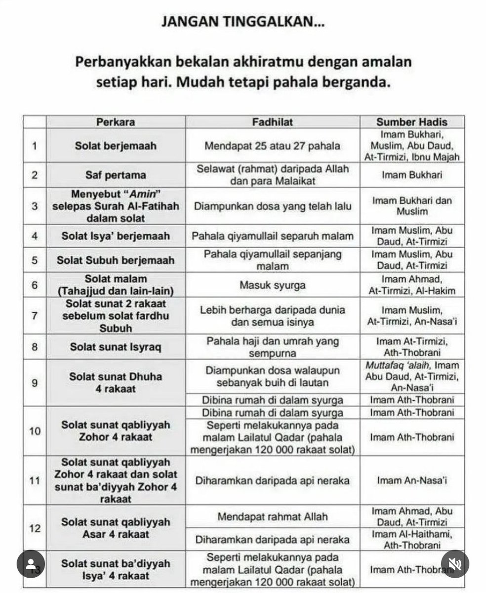 zafranmustafa's tweet photo. Sentiasa perbanyakkan amalan sunat, kita tak tahu pengakhiran kita di dunia macam mana. At least, these amalan boleh selamatkan kita. https://t.co/ZV9FS7KpSo