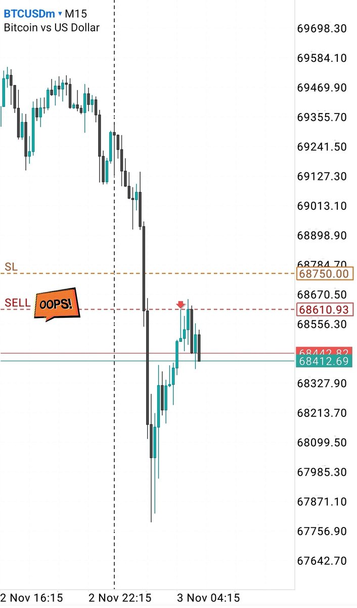 Let's see if we can achieve 1 : 10 🙌

#BTCUSD