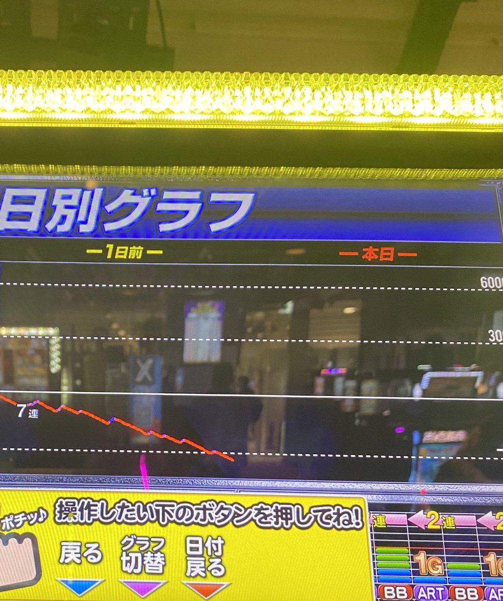mekatago's tweet photo. この時間で8枚目…さっき隣にきたお兄さんは開始80GでAT入れてMAXボルテージからの7つV獲得する格差社会でもうおわり https://t.co/GwY5OjdISH