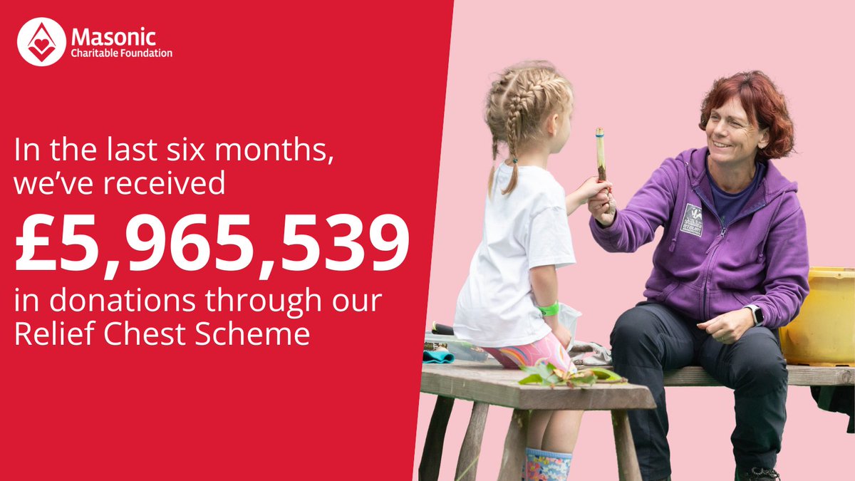 Donations from Freemasons and their families has meant we've been able to give back over 2,000 grants to those in need in the last six months! 

If you want to learn more about our Relief Chest Scheme, click here: ow.ly/2Tk750TXXl2

📸 <a href="/StaffsWildlife/">StaffsWildlife 🦔🍄🦇</a> #Charity #Donate