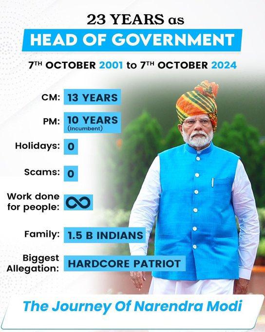 RaghunandanraoM's tweet photo. https://t.co/s3dat3CHVA