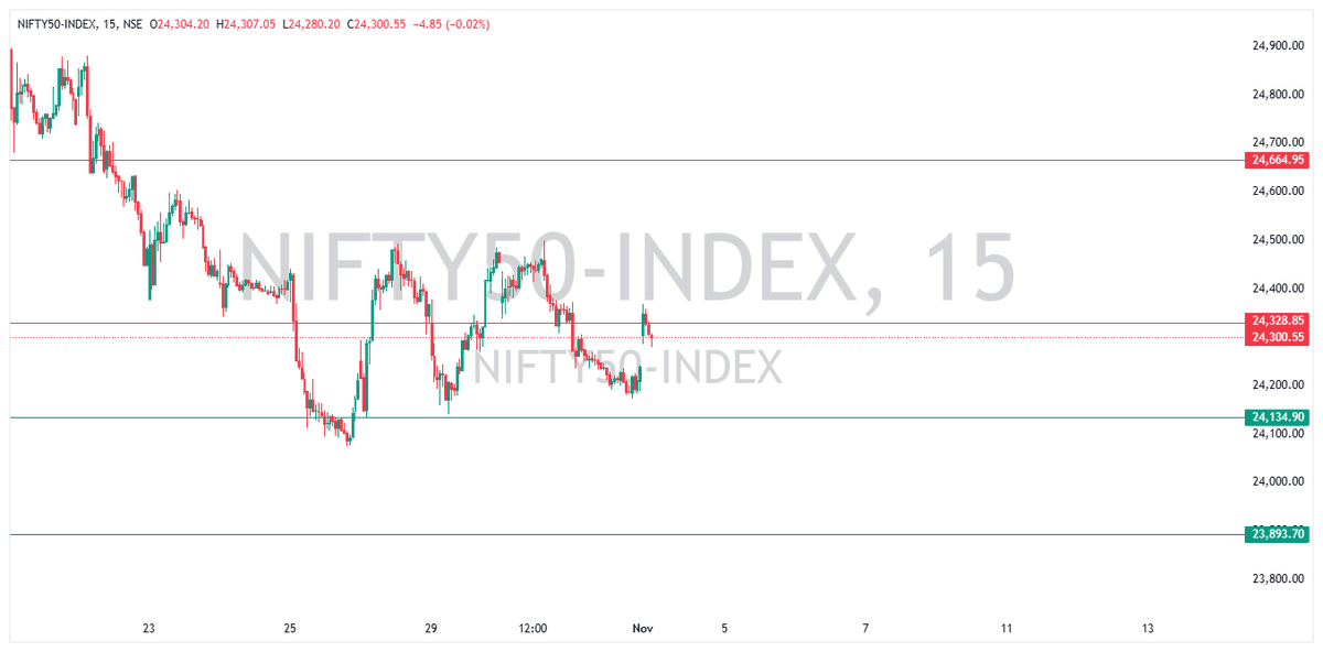 Intraday_Trad3r's tweet photo. 🚨NIFTY50 Index: Awaiting a Breakout or Breakdown
👉Based on price action levels , Index & option chart @ 4/11/2024
#NIFTY50 #StockMarket #TechnicalAnalysis #ResistanceAndSupport #MarketVolatility #TradingStrategy #NSE #IndexAnalysis #NIFTYOptions #NIFTYCall #24700CE #MarketWatch #ResistanceLevels #StockMarketAnalysis #TradingTomorrow #NSEOptions #FinancialMarkets #NIFTYBreakout