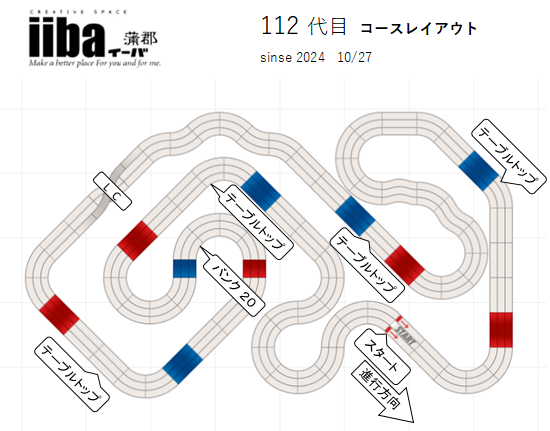 iiba3's tweet photo. 【拡散希望】
11月 月例大会
11/24㈰開催予定
・東海チャンピオンクラッシックチケセン③
・裏レース
ライトダッシュ系モーター限定
☆事前エントリー
11/14㈭19:00開始 先着20名
☆詳細写真ご参照
#ミニ四駆
#月例大会
#東海CCチケセン3
#チケセン
#イーバ蒲郡 https://t.co/i134uHJtsB