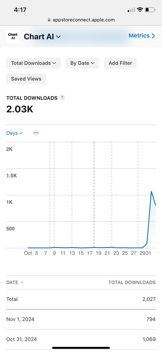 MattCos12599903's tweet image. I built an app that helps traders analyse trading charts. We have had almost 2000 downloads over the past 2 days.

You simply take or upload a photo of a trading chart and get instant trading advice (from AI).

It is a game changer.

@crc_cryptorover 
@LadyofCrypto1