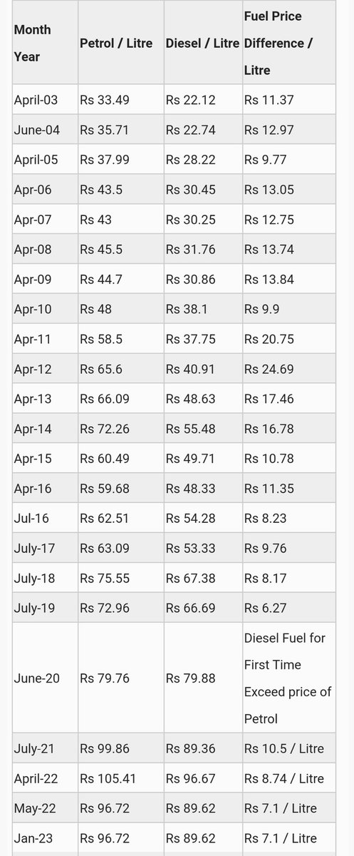 AgnishwarPatra's tweet photo. @kunal492001 If you're running this propaganda just to earn your daily bread and butter from your masters then its ok... everyone needs to work to provide their family and you're doing this way. But for you and your appraisers here I am putting some facts.... https://t.co/r7ySpuA0C2