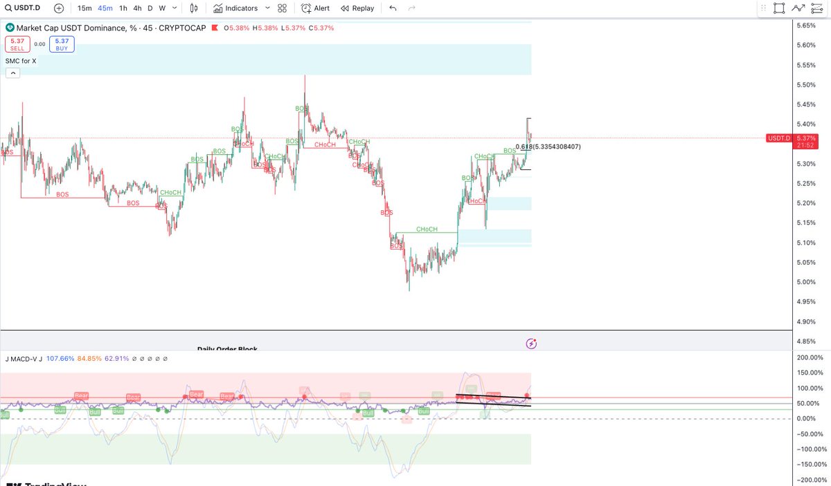 Daily Charting @DailyCharting - Twitter Profile | TwStalker