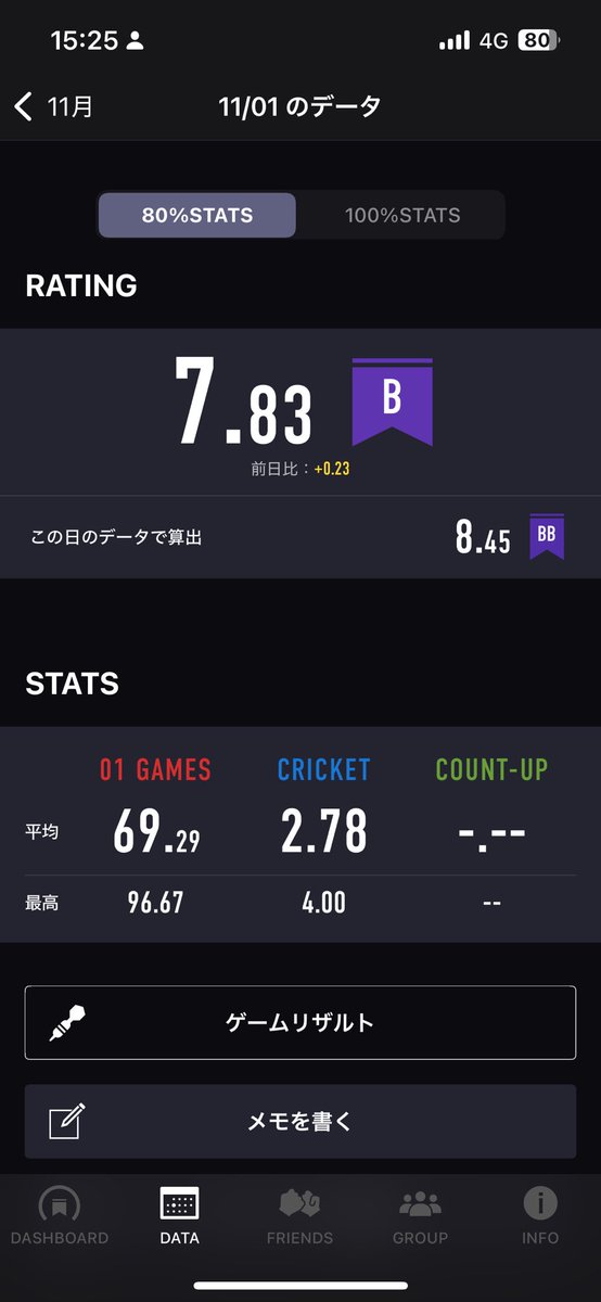 最近モチベ上がって徐々にRTアップしてめっちゃ良き！こっからまじ成長しまくろ！w