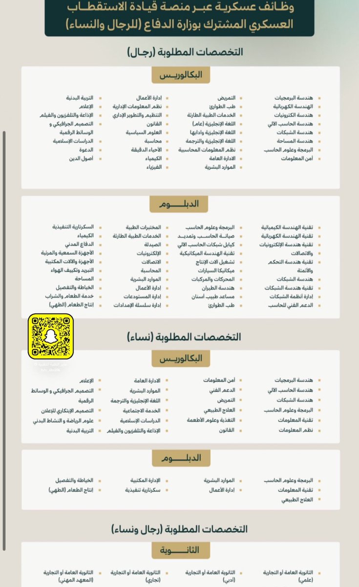 TVTC_ABR20K's tweet photo. 🚨 عاجل 

الان فتح بوابة القبول بوزارة الدفاع #التجنيد_الموحد 

- خريجي الثانوية: جندي - جندي اول 
- خريجي الدبلوم : عريف - وكيل رقي�� 
- خريجي البكالوريوس: وكيل رقيب - رقيب

للتقديم : 
https://t.co/WsTeTc1LTa https://t.co/CFEXCzJ6Iq