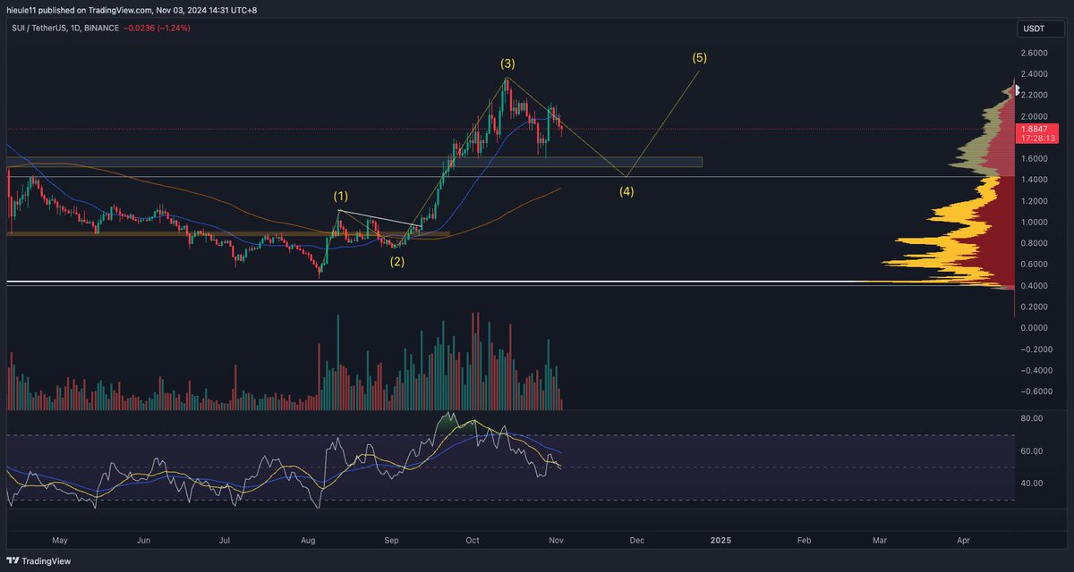 huei69's tweet photo. My idea for $SUI
#HDview #NFA https://t.co/CV2NArH9hW