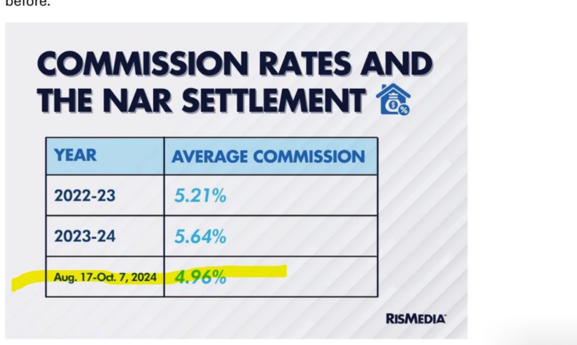 vendorable's tweet photo. Are you seeking a real estate agent for an estate or trust administration matter? A matrimonial property separate matter? Or any other at risk / probity-sensitive sale?

You’ll need to be aware of what ‘value for money’ looks like to fulfil your lowest reasonable cost obligation. https://t.co/mBsszhjtjD