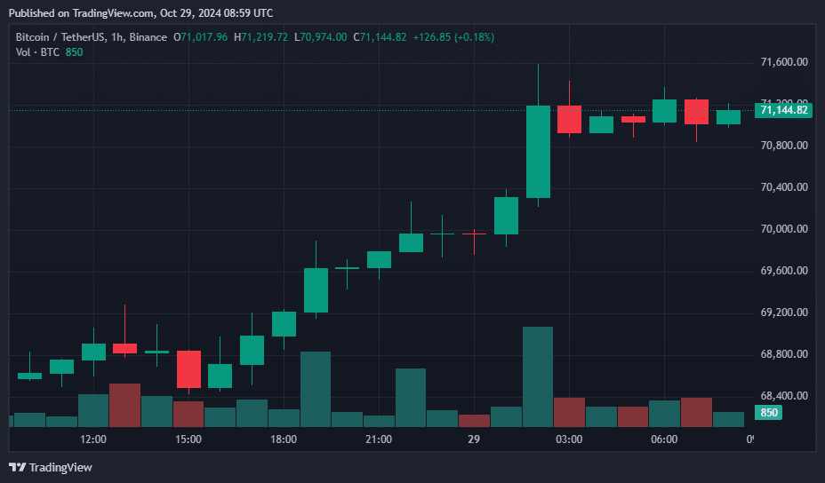 Poprotocolnet's tweet photo. #BTC NEWS #BİTCOİN https://t.co/owC3AC0Kxy