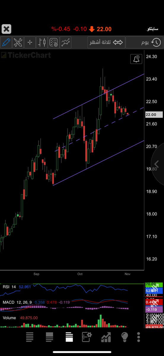 سابتكو منتصف القناة