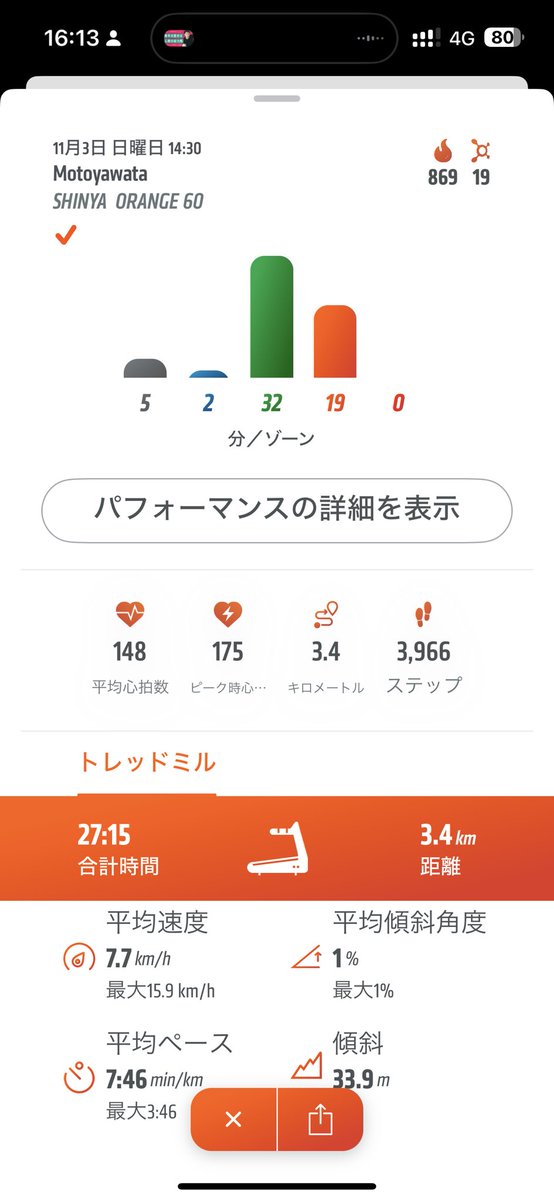 training_23's tweet photo. 1103🍊
869kcal/3.4km
row 400m
1:13→1:22
floor 10,12,16kg

run
base8-9
push10
AO11-16kph

一月ぶりの🍊。有酸素種目は徐々に強度上げてくのでゆっくり目 https://t.co/BOX5ZMmnMK