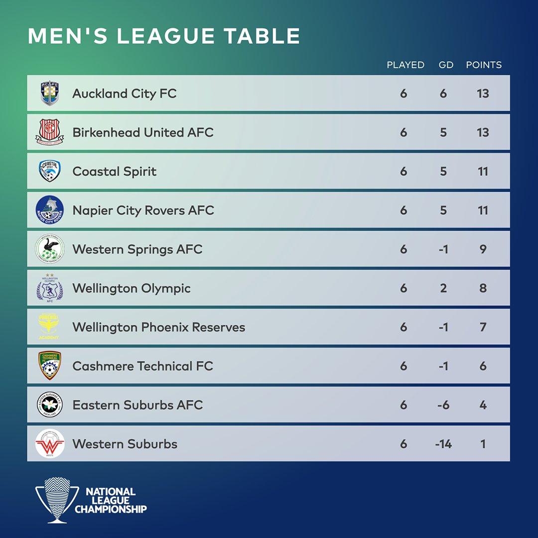 NZ National League 🏆🇳🇿 tweet media