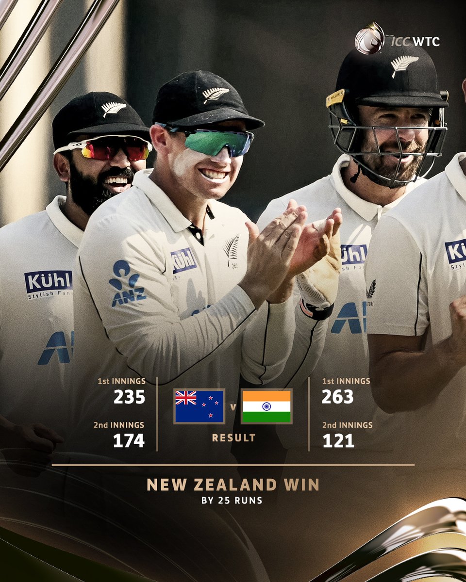 New Zealand wrap up a remarkable Test series with a 3-0 whitewash over India following a thrilling win in Mumbai 👏 

#WTC25 | 📝 #INDvNZ: bit.ly/3AnNWUC