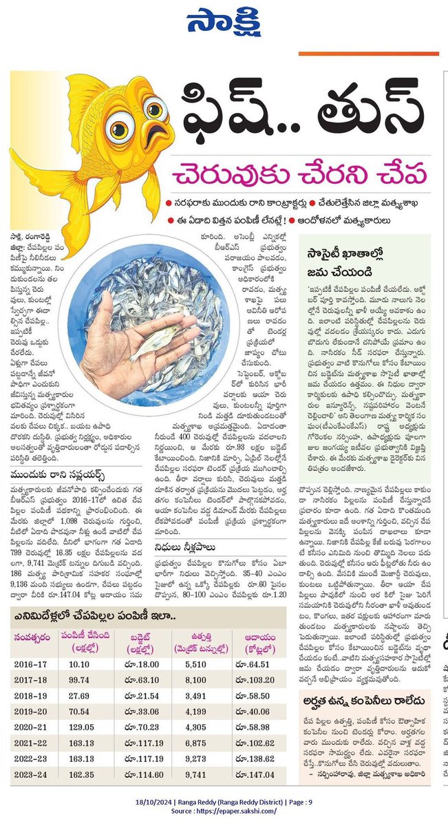 KTRBRS's tweet photo. మత్స్యకారుల జీవితాల్లో మట్టికొట్టిన రేవంత్ సర్కార్

తెలంగాణ లో చేప కథ ముగిసిన అధ్యాయమేనా? 

నడుమంత్రపు పాలనలో నెర్రలు భారిన నీలి విప్లవం

20 వేల టన్నుల మత్య్ససంపద దిగుబడిపై కక్షగట్టిన ఇందిరమ్మ రాజ్యం

ప్రభుత్వం మారితే పథకాల పేర్లు మారుతాయి కానీ కాంగ్రెస్ పాలనలో పథకాలే నామరూపాలు లేకుండపాయే

మూసి మురికిలో కోట్లు కుమ్మరించడంపై ఉన్న ప్రేమ - జలాశయాల్లో జలపుష్పాలను వదలడంలో లేకపాయే

మూసి పేరుతో  పేదల ఇల్లు కూల్చి రాక్షస ఆనందం పొందే నీకు -ఉపాధి లేక బోసిపోయిన  బెస్త వాడలపై లేకపాయే

హైడ్రా పేరుతో హైద్రాబాద్ ఖ్యాతిని మంటగలుపుతున్న నీకు - ముదిరాజ్ సోదరుల దీన స్థితిపై లేకపాయే