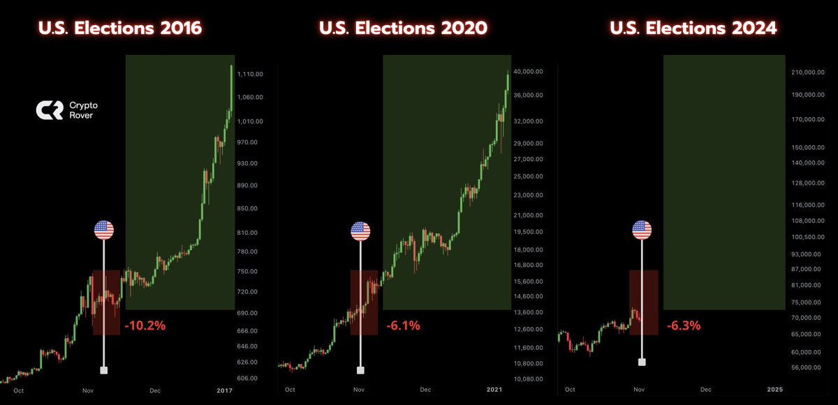Bitcoin price Chart