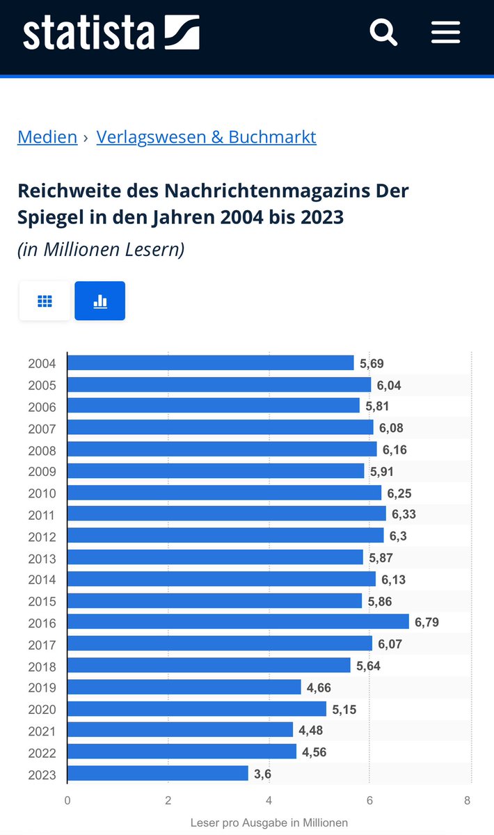 Flo18881360's tweet photo. @elonmusk https://t.co/O4ZMQ4Rsei

Es ist nur noch eine Frage der Zeit. https://t.co/V2rb09WC8s