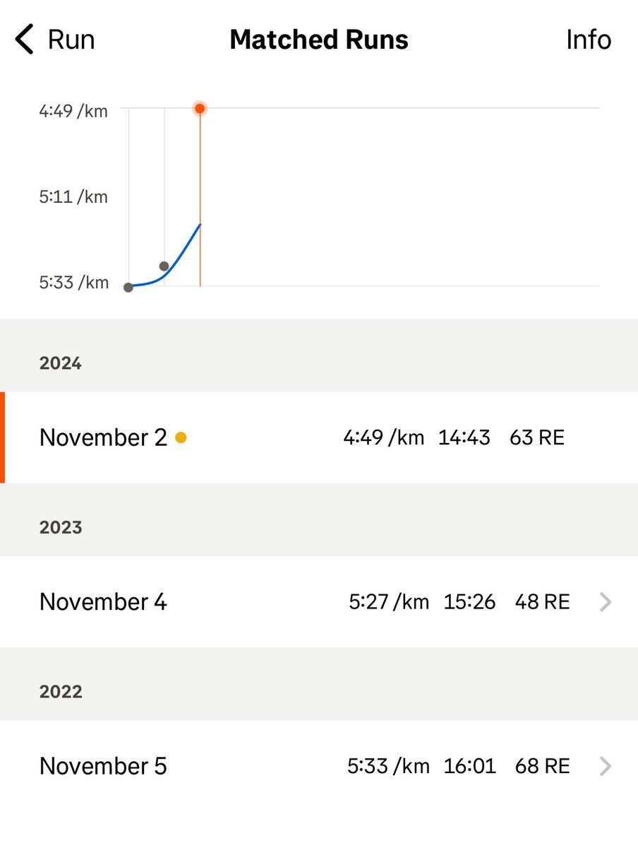 Very boring picture, but I’m so pleased with this improvement! Three years of taking part in the National Cross Country Relays ☺️