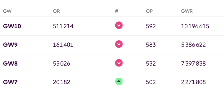 From 20k to 511k in 3 weeks, and my team looks good ! Can't believe it...