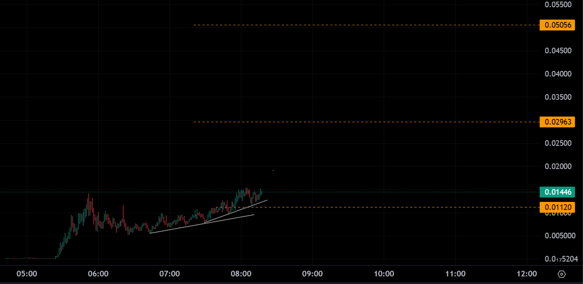 Zer0 🕊️ tweet media