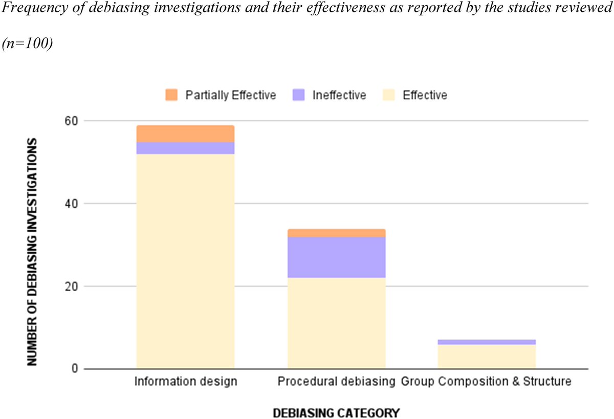 Edinburgh Surgical Sabermetric Group (@surgicalsaber) on Twitter photo Latest #publication 📖 from lab member <a href="/harini_dl/">Harini Dharanikota</a>
‘Technological debiasing may be particularly impactful for teams who must collaborate to make consequential decisions in uncertain contexts ranging from spaceflight to surgery.’
➡️journals.sagepub.com/doi/full/10.11… Latest #publication 📖 from lab member <a href="/harini_dl/">Harini Dharanikota</a>
‘Technological debiasing may be particularly impactful for teams who must collaborate to make consequential decisions in uncertain contexts ranging from spaceflight to surgery.’
➡️journals.sagepub.com/doi/full/10.11…
