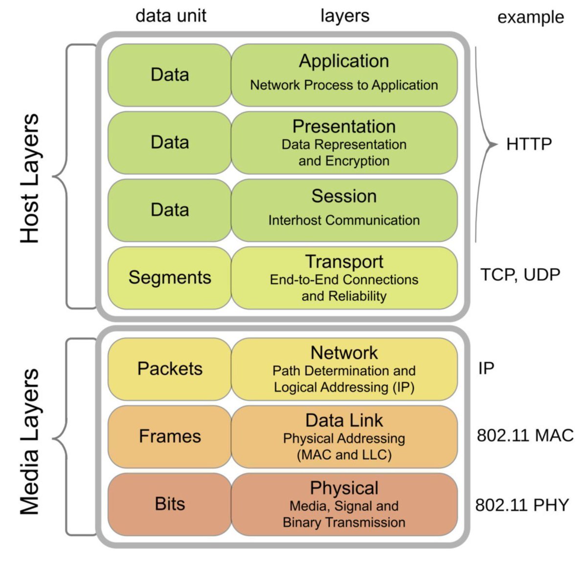 0xor0ne's tweet image. Wi-Fi stack for ESP32 SoCs reverse engineering
Part 1: zeus.ugent.be/blog/23-24/ope…
Part 2: zeus.ugent.be/blog/23-24/esp…
Repo: github.com/esp32-open-mac…
#esp32 #cybersecurity