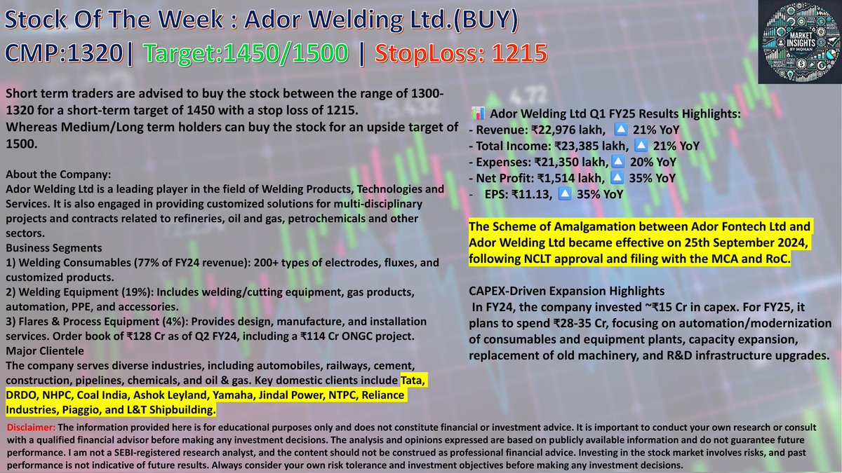 Presenting you the stock of the week pick! 🔥
Update on our previous pick: Ikio lighting! 🚀
The first target of 280 was hit on the muhurat trading day! 💰
Follow our telegram channel for more updates and news related to the stock market! 📈📊
t.me/MarketInsights…