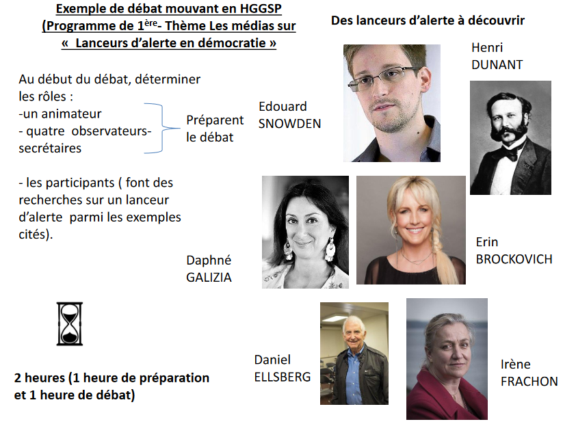 [HGGSP] S’informer: S’entrainer pour le grand oral grâce à un débat mouvant sur les lanceurs d'alerte.
#HGGSP #TeamHG
pedagogie.ac-orleans-tours.fr/spip.php?artic…