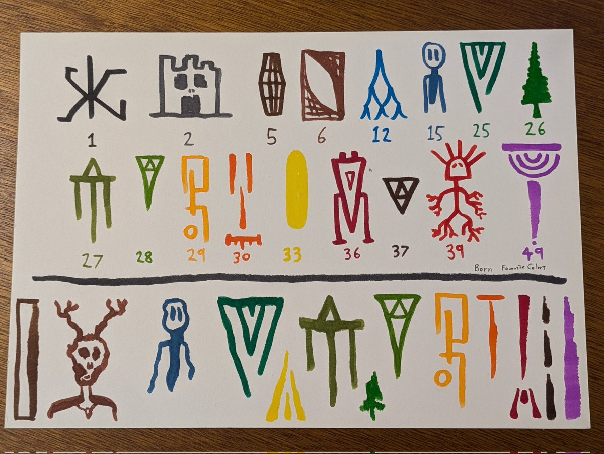 muzboz's tweet photo. Another art sketch day! Rezarekted some cheap-o textas + crappy watercolour paper, which actually went together well! #notAnArtist #ScreenshotSaturday #GameDev #IndieDev #SecretKeep https://t.co/aPLiE1Pvww