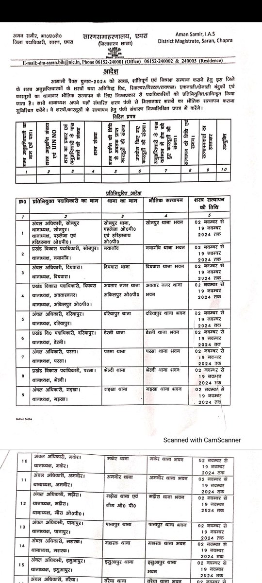 Saran_dm's tweet photo. #paccs 
#Bihar 
#saran 
#chapra
#armsverification
पैक्स निर्वाचन को लेकर सभी शस्त्र अनुज्ञप्ति धारकों  के शस्त्रों का सत्यापन 2 नवंबर से 19 नवंबर की अवधि में संबंधित थाने के माध्यम से कराया जायेगा https://t.co/6FO6HOlP4Q