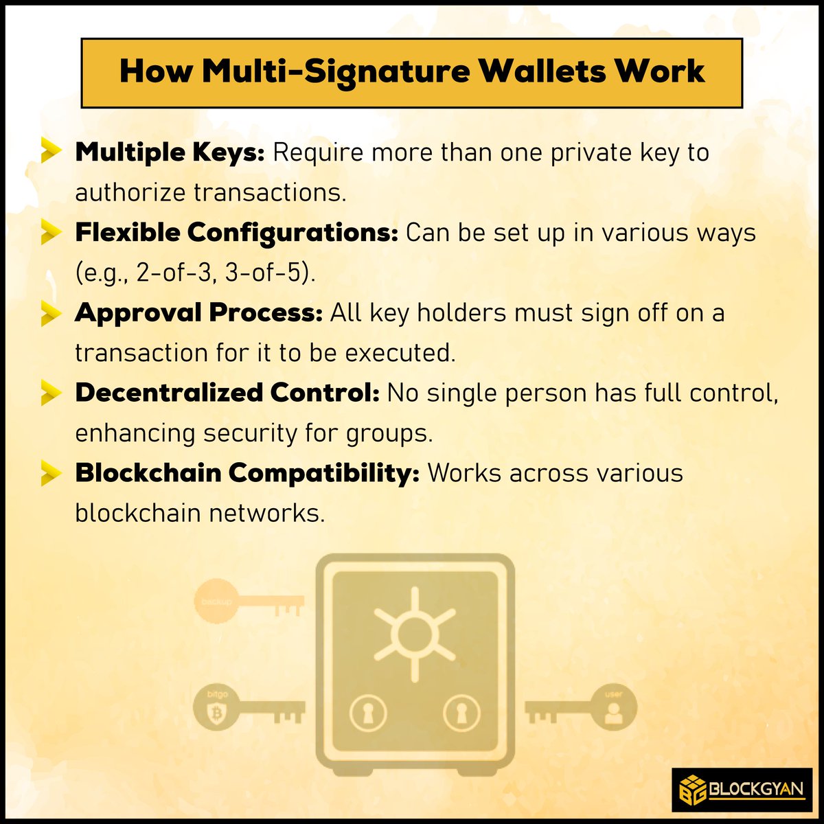 BlockGyan247's tweet photo. Blockgyan Academy Day 144

How Multi-Signature wallets work?

#Crypto #BTC #Wallet #multisignature #Safetytips
👇👇👇 https://t.co/L5tU23cpIE