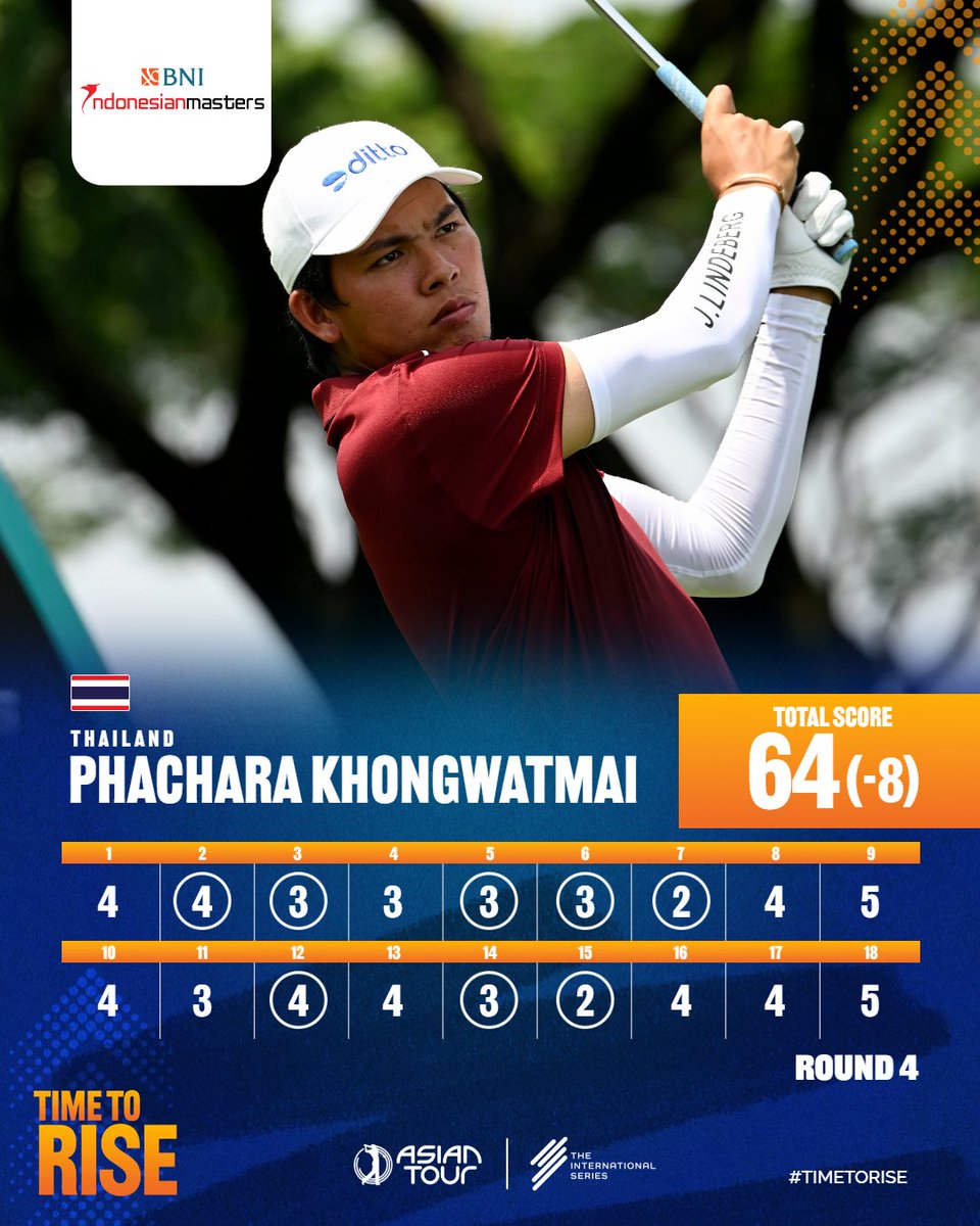 asiantourgolf's tweet photo. Matching low rounds of the day from Chang Wei-lun and Phachara Khongwatmai to share second-place finish at the BNI Indonesian Masters.๐
https://t.co/QQChqRrghk #BNIIM2024 #IndoMasters #InternationalSeries #ThisISEverything #TimeToRise https://t.co/nE6Isu9fUJ