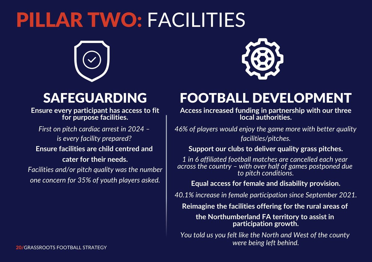 NorthumFA's tweet photo. Facilities make the game accessible and enjoyable. Our strategy includes a £10m investment to improve grassroots football facilities across the NFA area. Dive into our plans for building safe, quality spaces! 🏟️🌱 

https://t.co/WRkDG5tS59 

#NorthumberlandFA #FacilityDevelopment https://t.co/leNIUl4N5D