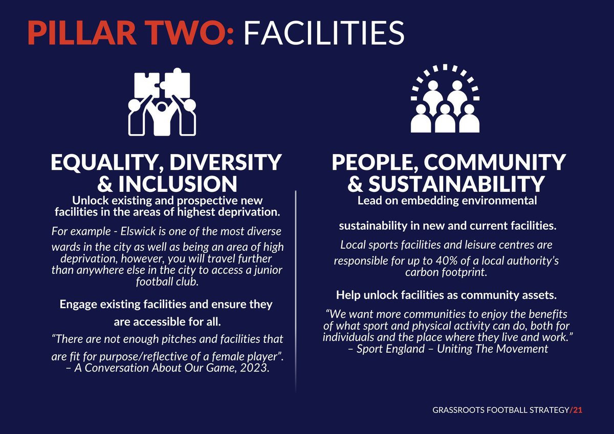 NorthumFA's tweet photo. Facilities make the game accessible and enjoyable. Our strategy includes a £10m investment to improve grassroots football facilities across the NFA area. Dive into our plans for building safe, quality spaces! 🏟️🌱 

https://t.co/WRkDG5tS59 

#NorthumberlandFA #FacilityDevelopment https://t.co/leNIUl4N5D