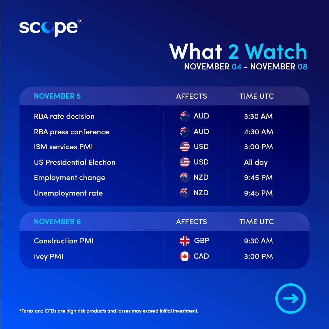Scope_Markets's tweet photo. Your Guide to this Week's Powerhouse News Events.
Don't Miss the Signals! π
__________________________________
βΆοΈ Join us on YouTube for a full market analysis for the week ahead by Chief Market Analyst, @JoshuaMahony.
-
#What2Watch | #MarketCalendar | #MarketOutlook https://t.co/Kroh7HhPHu