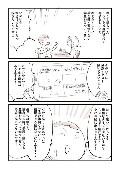 イラスト系専門学校あるある 3/5 