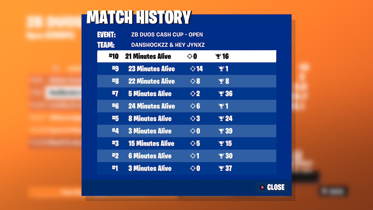 Last Duo CC of CH5 S4 Top 800 gg