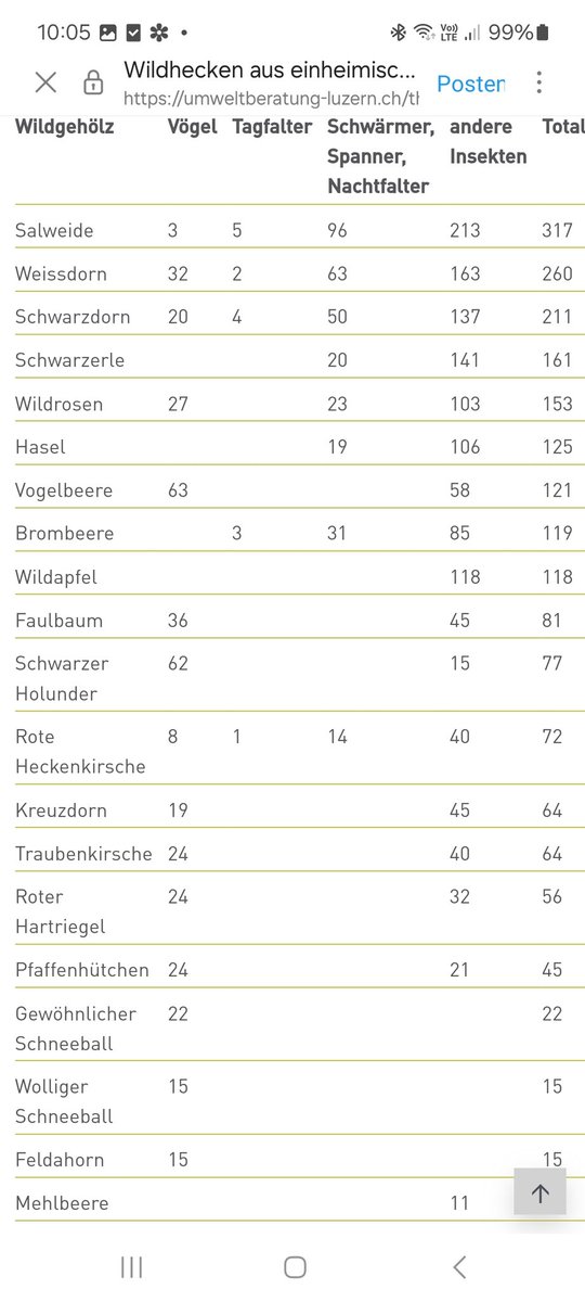 Sandra Wyss tweet media