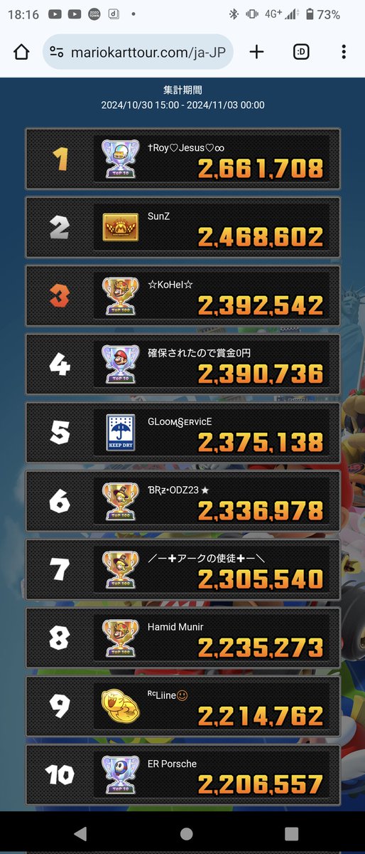 ハイペースすぎて草
いや、無理ですよ？w
#マリオカートツアー