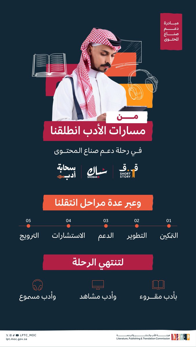 هيئة الأدب والنشر والترجمة tweet media