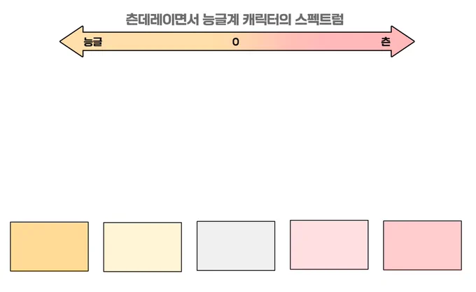 친구가 이메레스 같대서 비워두고 올림
편히 쓰세요... 