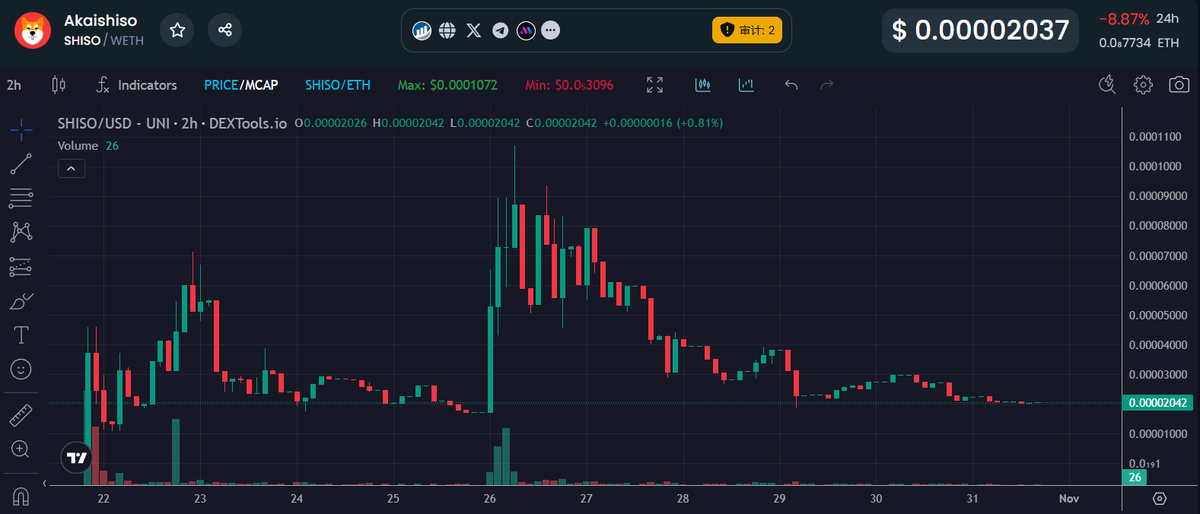 tradebot_master's tweet photo. 🎯 #Snowbot’s pick
🚀 A #smartwallet address specializing in swing trades 0x5D…1f8. This makes full-position trades with a minimum 1.5x return each time!
⏳ And this wallet trades have at least 20-minute intervals.
💸Follow us for more quick-profit insights!  #ETH #BTC #Crypto https://t.co/cJ2cB2YD6R