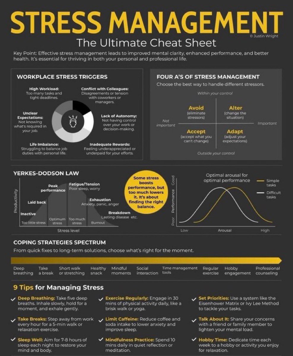 مسببات التوتر في العمل

1.عبء ثقيل: كثرة المهام والمواعيد النهائية.
2.مشاكل مع الزملاء: خلافات أو توتر مع الزملاء أو المديرين.
3.توقعات غير واضحة: عدم معرفة المطلوب بدقة.
4.قلة الاستقلالية: عدم القدرة على التحكم في العمل أو اتخاذ القرارات.
5.اختلال توازن الحياة: صعوبة التوازن بين