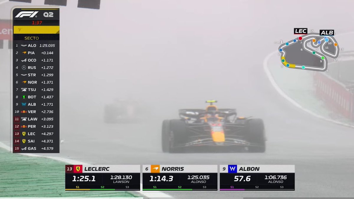 thechader's tweet photo. @MattP1Gallagher Pt1: Call me crazy but I think regardless if they had called it immediately max wouldve  been out. Yellow flag with 1 min 37  two seconds later Charles improved and pushed Max to p11 if the red flagged at that moment I don’t think max would’ve had time do a 2nd lap. https://t.co/LhwiEFjROF