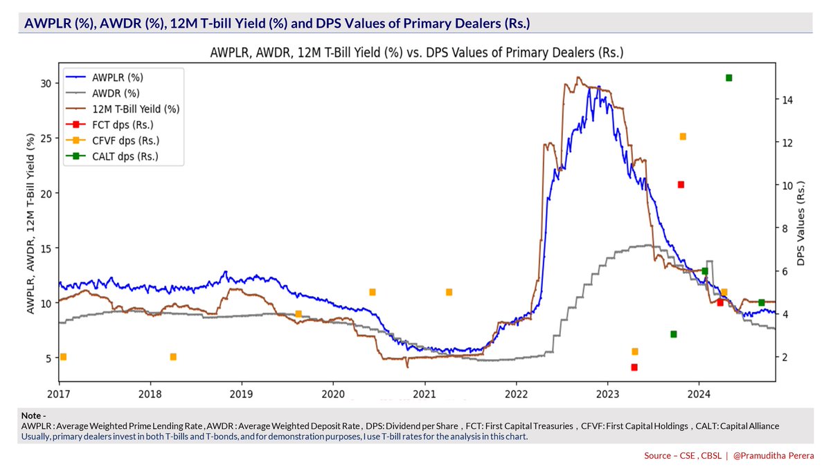 Pramu_perera_'s tweet image. 𝐂𝐚𝐧 𝐖𝐞 𝐄𝐱𝐩𝐞𝐜𝐭 𝐃𝐢𝐯𝐢𝐝𝐞𝐧𝐝𝐬 𝐭𝐨 𝐁𝐞 𝐃𝐞𝐜𝐥𝐚𝐫𝐞𝐝 𝐛𝐲 𝐅𝐂𝐓, 𝐂𝐅𝐕𝐅, 𝐚𝐧𝐝 𝐂𝐀𝐋𝐓 𝐓𝐡𝐢𝐬 𝐓𝐢𝐦𝐞? 💰📉

Full Article - linkedin.com/posts/pramudit…

#Dividends #FCT #CFVF #CALT #CSE #LKR #Div #TTM #StockMarket #Investment #SriLanka #Correlation #Rolling