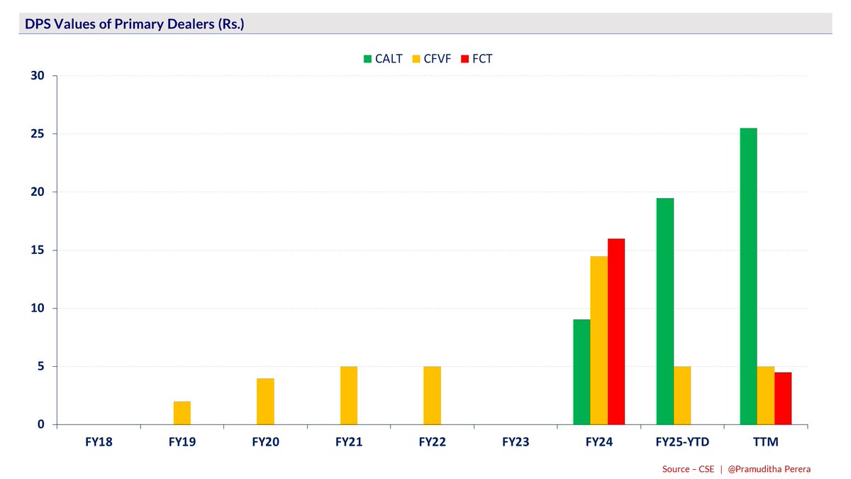 Pramu_perera_'s tweet image. 𝐂𝐚𝐧 𝐖𝐞 𝐄𝐱𝐩𝐞𝐜𝐭 𝐃𝐢𝐯𝐢𝐝𝐞𝐧𝐝𝐬 𝐭𝐨 𝐁𝐞 𝐃𝐞𝐜𝐥𝐚𝐫𝐞𝐝 𝐛𝐲 𝐅𝐂𝐓, 𝐂𝐅𝐕𝐅, 𝐚𝐧𝐝 𝐂𝐀𝐋𝐓 𝐓𝐡𝐢𝐬 𝐓𝐢𝐦𝐞? 💰📉

Full Article - linkedin.com/posts/pramudit…

#Dividends #FCT #CFVF #CALT #CSE #LKR #Div #TTM #StockMarket #Investment #SriLanka #Correlation #Rolling