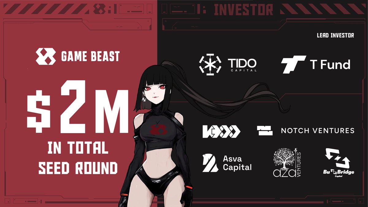 EPHYRA (@ephyra_ai) on Twitter photo 🎉Game Beast has completed our seed round, raising $2 million!
❤️🔥Led by Tido Capital and T Fund, with support from K300 Ventures, Notch Venture, Asva Capital, Aza Ventures, and Buzzbridge Capital.
✨CHECK BELOW
@tidocapital
<a href="/TFund_official/">T-Fund</a>
<a href="/K300Ventures/">K300 Ventures</a>
<a href="/notchvc/">Notch Ventures</a>
<a href="/asvacapital/">Asva Capital</a> 🎉Game Beast has completed our seed round, raising $2 million!
❤️🔥Led by Tido Capital and T Fund, with support from K300 Ventures, Notch Venture, Asva Capital, Aza Ventures, and Buzzbridge Capital.
✨CHECK BELOW
@tidocapital
<a href="/TFund_official/">T-Fund</a>
<a href="/K300Ventures/">K300 Ventures</a>
<a href="/notchvc/">Notch Ventures</a>
<a href="/asvacapital/">Asva Capital</a>