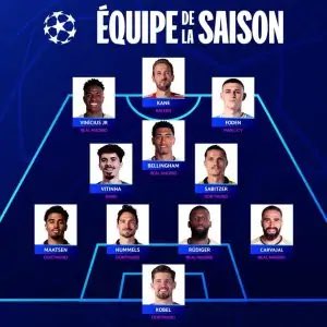 I find it quite interesting that Rodri, the winner of the Ballon Dior is not included in the EUFA team of the Season… curious 🤨 🤔