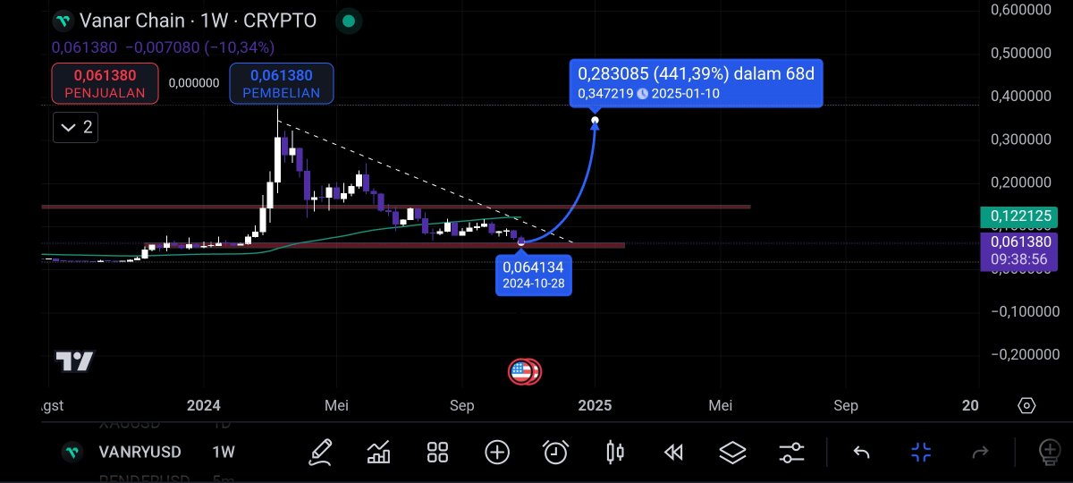 who's Crypto tweet media